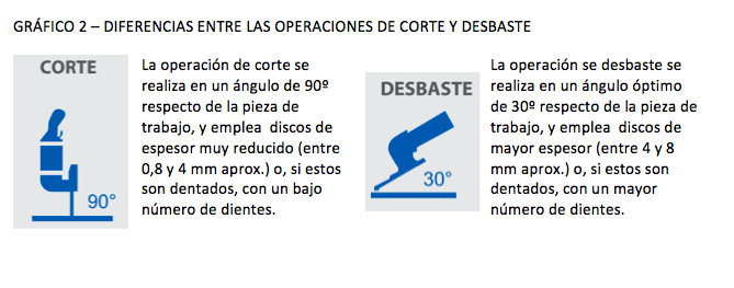 DIFERENCIAS ENTRE LAS OPERACIONES DE CORTE Y DESBASTE
